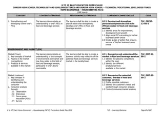 K TO 12 BASIC EDUCATION CURRICULUM
JUNIOR HIGH SCHOOL TECHNOLOGY AND LIVELIHOOD TRACK AND SENIOR HIGH SCHOOL – TECHNICAL-VOCATIONAL LIVELIHOOD TRACK
HOME ECONOMICS – HOUSEKEEPING NC II
(160 hours)
K to 12 Track Home Economics – Housekeeping (NC II) Curriculum Guide May 2016 *LO – Learning Outcome Page 6 of 19
CONTENT CONTENT STANDARD PERFORMANCE STANDARD LEARNING COMPETENCIES CODE
1. Strengthening and
developing further one’s
PECs
The learners demonstrate an
understanding of one’s PECs in
food and beverage services
The learners shall be able to create a
plan of action that strengthens/
develops one’s PECs in food and
beverage services
LO 2. Develop and strengthen
personal competencies and skills
(PECs) needed in food and beverage
services
2.1 Identify areas for improvement,
development and growth
2.2 Align one’s PECs according to his/her
business/career choice
2.3 Create a plan of action that ensures
success of his/her business/career
choice
TLE_PECS7-
12-00-2
ENVIRONMENT AND MARKET (EM)
Market (Town)
1. Key concepts of market
2. Players in the market
(competitors)
3. Products & services
available in the market
The learners demonstrate an
understanding of the concepts
of environment and market and
how they relate to the field of
food and beverage services,
particularly in one’s town/
municipality
The learners shall be able to create a
business vicinity map reflective of the
potential food and beverage services
market in the locality/town
LO 1. Recognize and understand the
market in food and beverage services
1.1 Identify the players/ competitors
within the town
1.2 Identify the different
products/services
available in the market
TLE_EM7-12-
00-1
Market (customer)
1. Key concepts in
identifying and
understanding the
consumer
2. Consumer analysis
through:
2.1 Observation
2.2 Interviews
2.3 Focus group
discussion (FGD)
2.4 Survey
LO 2. Recognize the potential
customer/ market in food and
beverage services
2.1 Profile potential customers
2.2 Identify the customer’s needs and
wants through consumer analysis
2.3 Conduct consumer/market analysis
TLE_EM7-12-
00-2
 