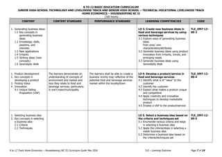 K TO 12 BASIC EDUCATION CURRICULUM
JUNIOR HIGH SCHOOL TECHNOLOGY AND LIVELIHOOD TRACK AND SENIOR HIGH SCHOOL – TECHNICAL-VOCATIONAL LIVELIHOOD TRACK
HOME ECONOMICS – HOUSEKEEPING NC II
(160 hours)
K to 12 Track Home Economics – Housekeeping (NC II) Curriculum Guide May 2016 *LO – Learning Outcome Page 7 of 19
CONTENT CONTENT STANDARD PERFORMANCE STANDARD LEARNING COMPETENCIES CODE
1. Generating business ideas
1.1 Key concepts in
generating business
ideas
1.2 Knowledge, skills,
passions, and
interests
1.3 New applications
1.4 Irritants
1.5 Striking ideas (new
concepts)
1.6 Serendipity Walk
LO 3. Create new business ideas in
food and beverage services by using
various techniques
3.1 Explore ways of generating business
ideas
from ones’ own
characteristics/attributes
3.2 Generate business ideas using product
innovation from irritants, trends, and
emerging needs
3.3 Generate business ideas using
Serendipity Walk
TLE_EM7-12-
00-3
1. Product development
2. Key concepts in
developing a product
3. Finding Value
4. Innovation
4.1 Unique Selling
Proposition (USP)
The learners demonstrate an
understanding of concepts of
environment and market and
how they relate to food and
beverage services, particularly
in one’s town/municipality
The learners shall be able to create a
business vicinity map reflective of the
potential food and beverage services
market within the locality/town
LO 4. Develop a product/service in
food and beverage services
4.1 Identify what is of “value” to the
customer
4.2 Identify the customer
4.3 Explain what makes a product unique
and competitive
4.4 Apply creativity and innovative
techniques to develop marketable
product
4.5 Employ a USP to the product/service
TLE_EM7-12-
00-4
1. Selecting business idea
2. Key concepts in selecting
a business idea
2.1 Criteria
2.2 Techniques
LO 5. Select a business idea based on
the criteria and techniques set
5.1 Enumerate various criteria and steps
in selecting a business idea
5.2 Apply the criteria/steps in selecting a
viable business idea
5.3 Determine a business idea based on
the criteria/techniques set
TLE_EM7-12-
00-5
 