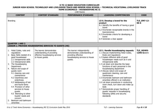 K TO 12 BASIC EDUCATION CURRICULUM
JUNIOR HIGH SCHOOL TECHNOLOGY AND LIVELIHOOD TRACK AND SENIOR HIGH SCHOOL – TECHNICAL-VOCATIONAL LIVELIHOOD TRACK
HOME ECONOMICS – HOUSEKEEPING NC II
(160 hours)
K to 12 Track Home Economics – Housekeeping (NC II) Curriculum Guide May 2016 *LO – Learning Outcome Page 8 of 19
CONTENT CONTENT STANDARD PERFORMANCE STANDARD LEARNING COMPETENCIES CODE
Branding LO 6. Develop a brand for the
product
6.1 Identify the benefits of having a good
brand
6.2 Enumerate recognizable brands in the
town/province
6.3 Enumerate criteria for developing a
brand
6.4 Generate a clear appeal
TLE_EM7-12-
00-6
QUARTER 1 AND 2
LESSON 1: PROVIDE HOUSEKEEPING SERVICES TO GUESTS (HS)
1. Hotel Codes, rules and
regulations
2. Basic Skills needed of a
good housekeeper
2.1 Intrapersonal skills
2.2 Interpersonal skills
3. The Housekeeping
Department
4. Nature and scope of
guests room
4.1 cleaning care and
maintenance
4.2 Cleanliness and
orderliness
4.3 Safekeeping of lost
and found items
4.4 Provision of other
services to house
guests
4.5 Attending to other
Guests’ needs and
concern
5. Bedroom and bathroom
amenities
The learner demonstrates
understanding of providing
effective housekeeping services
to house guests
The learner independently
demonstrates understanding of
providing effective
housekeeping services to house
guests.
LO 1. Handle housekeeping requests
1.1 Discuss implementing Hotel Codes,
Rules and regulations
1.2 Explain different skills of good
housekeeper needs such as in and
intrapersonal skills
1.3 List down and describe the basic
functions of each personnel in the
housekeeping department
1.4 Discuss nature and scope of
guestroom cleaning, care and
maintenance
1.5 Enumerate bedroom and bathroom
amenities offered in an institution
1.6 List down procedures in conducting
room check, turn down and make up
beds
1.7 Demonstrate proper handling of
guests’ requests in housekeeping
following safety and security
standards
TLE_HEHK9-
12HS-Ia-e-1
 