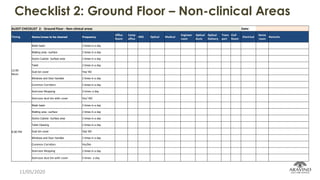 Housekeeping-Protocols-and-checklists.pdf