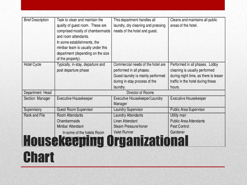 House keeping basics