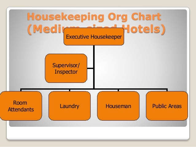 Housekeeping Department Functional Chart
