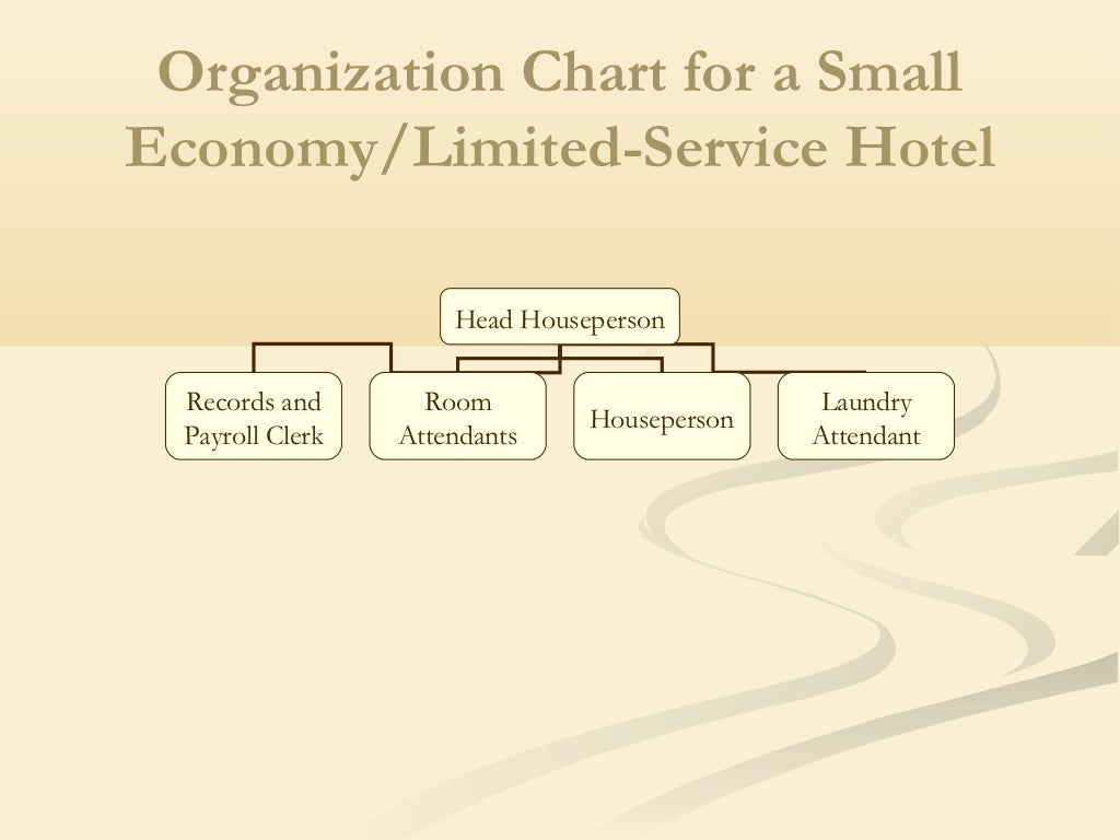 Housekeeping department of hotel