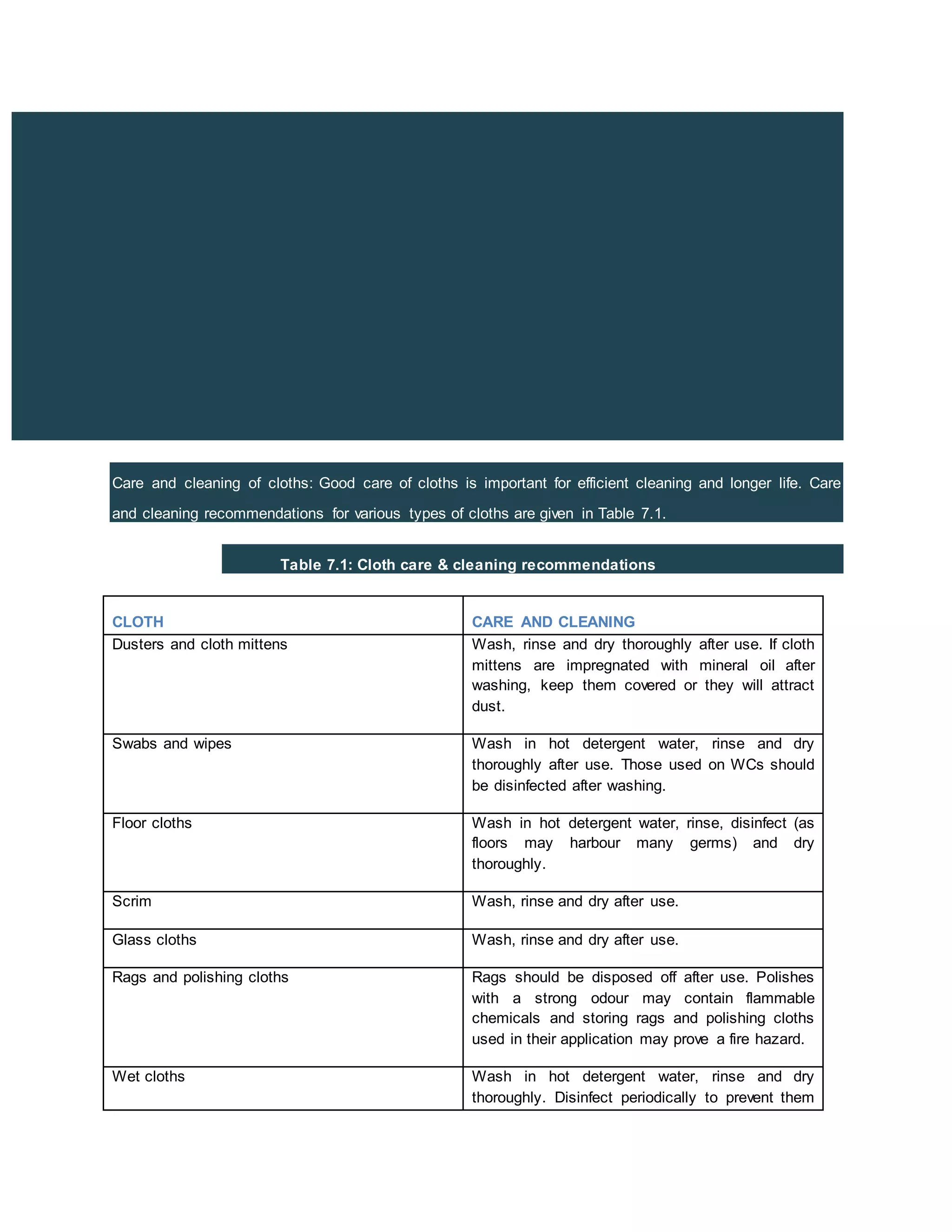 Care and cleaning of cloths: Good care of cloths is important for efficient cleaning and longer life. Care
and cleaning recommendations for various types of cloths are given in Table 7.1.
Table 7.1: Cloth care & cleaning recommendations
CLOTH CARE AND CLEANING
Dusters and cloth mittens Wash, rinse and dry thoroughly after use. If cloth
mittens are impregnated with mineral oil after
washing, keep them covered or they will attract
dust.
Swabs and wipes Wash in hot detergent water, rinse and dry
thoroughly after use. Those used on WCs should
be disinfected after washing.
Floor cloths Wash in hot detergent water, rinse, disinfect (as
floors may harbour many germs) and dry
thoroughly.
Scrim Wash, rinse and dry after use.
Glass cloths Wash, rinse and dry after use.
Rags and polishing cloths Rags should be disposed off after use. Polishes
with a strong odour may contain flammable
chemicals and storing rags and polishing cloths
used in their application may prove a fire hazard.
Wet cloths Wash in hot detergent water, rinse and dry
thoroughly. Disinfect periodically to prevent them
 