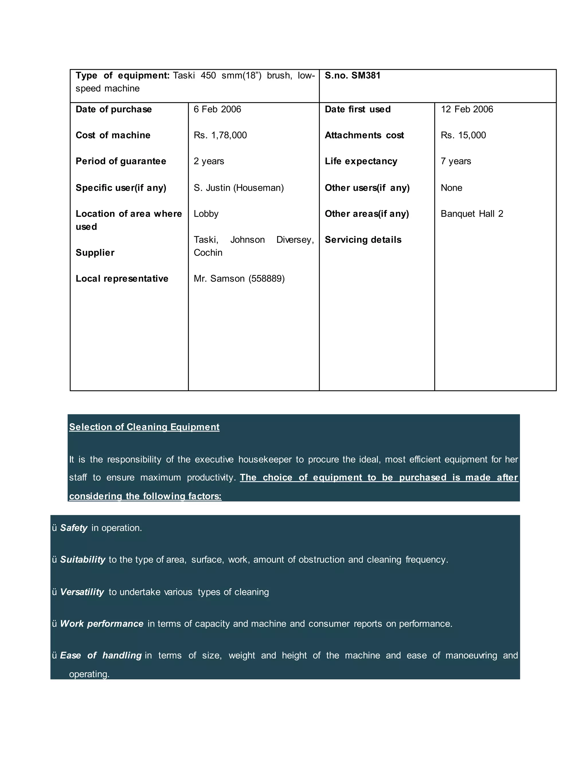 Type of equipment: Taski 450 smm(18”) brush, low-
speed machine
S.no. SM381
Date of purchase
Cost of machine
Period of guarantee
Specific user(if any)
Location of area where
used
Supplier
Local representative
6 Feb 2006
Rs. 1,78,000
2 years
S. Justin (Houseman)
Lobby
Taski, Johnson Diversey,
Cochin
Mr. Samson (558889)
Date first used
Attachments cost
Life expectancy
Other users(if any)
Other areas(if any)
Servicing details
12 Feb 2006
Rs. 15,000
7 years
None
Banquet Hall 2
Selection of Cleaning Equipment
It is the responsibility of the executive housekeeper to procure the ideal, most efficient equipment for her
staff to ensure maximum productivity. The choice of equipment to be purchased is made after
considering the following factors:
ü Safety in operation.
ü Suitability to the type of area, surface, work, amount of obstruction and cleaning frequency.
ü Versatility to undertake various types of cleaning
ü Work performance in terms of capacity and machine and consumer reports on performance.
ü Ease of handling in terms of size, weight and height of the machine and ease of manoeuvring and
operating.
 