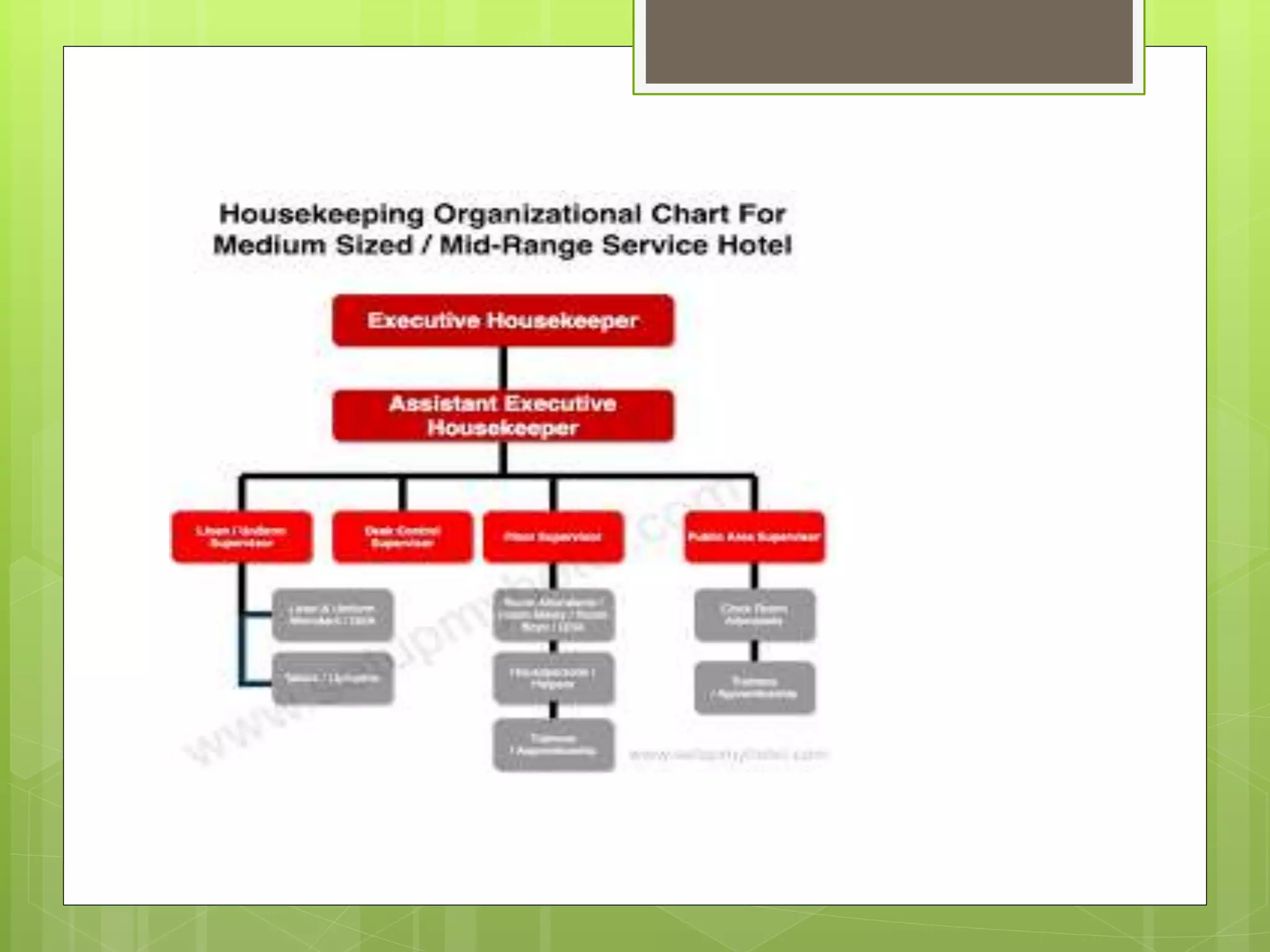 Housekeeping Organizational Chart.pptx