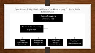 Housekeeping Position Chart Housekeeping Organization by Shaira Cruz | PPTX