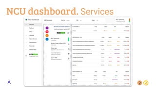 NCU dashboard. Services
 