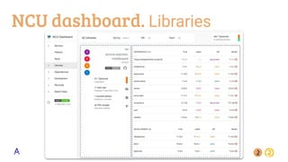 NCU dashboard. Libraries
 