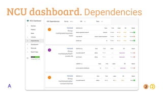 NCU dashboard. Dependencies
 