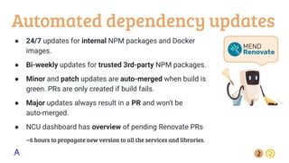 Automated dependency updates
● 24/7 updates for internal NPM packages and Docker
images.
● Bi-weekly updates for trusted 3rd-party NPM packages.
● Minor and patch updates are auto-merged when build is
green. PRs are only created if build fails.
● Major updates always result in a PR and won't be
auto-merged.
● NCU dashboard has overview of pending Renovate PRs
~6 hours to propagate new version to all the services and libraries.
 