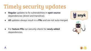 Timely security updates
● Regular updates to ﬁx vulnerabilities in open source
dependencies (direct and transitive).
● All updates always result in a PRs and are not auto-merged.
● For feature PRs run security check for newly added
dependencies.
 