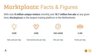 New ads per day
350K
Visits per day
6.5M
Hits per day
300-400M
Connected ads per day
100K
Marktplaats: Facts & Figures
With over 8 million unique visitors monthly and 18.7 million live ads at any given
time, Marktplaats is the largest trading platform in the Netherlands.
 