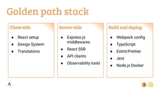 Golden path stack
Client-side
● React setup
● Design System
● Translations
Server-side
● Express.js
middlewares
● React SSR
● API clients
● Observability tools
Build and deploy
● Webpack conﬁg
● TypeScript
● Eslint/Prettier
● Jest
● Node.js Docker
 