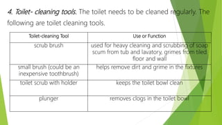 4. Toilet- cleaning tools. The toilet needs to be cleaned regularly. The
following are toilet cleaning tools.
Toilet-cleaning Tool Use or Function
scrub brush used for heavy cleaning and scrubbing of soap
scum from tub and lavatory, grimes from tiled
floor and wall
small brush (could be an
inexpensive toothbrush)
helps remove dirt and grime in the fixtures
toilet scrub with holder keeps the toilet bowl clean
plunger removes clogs in the toilet bowl
 