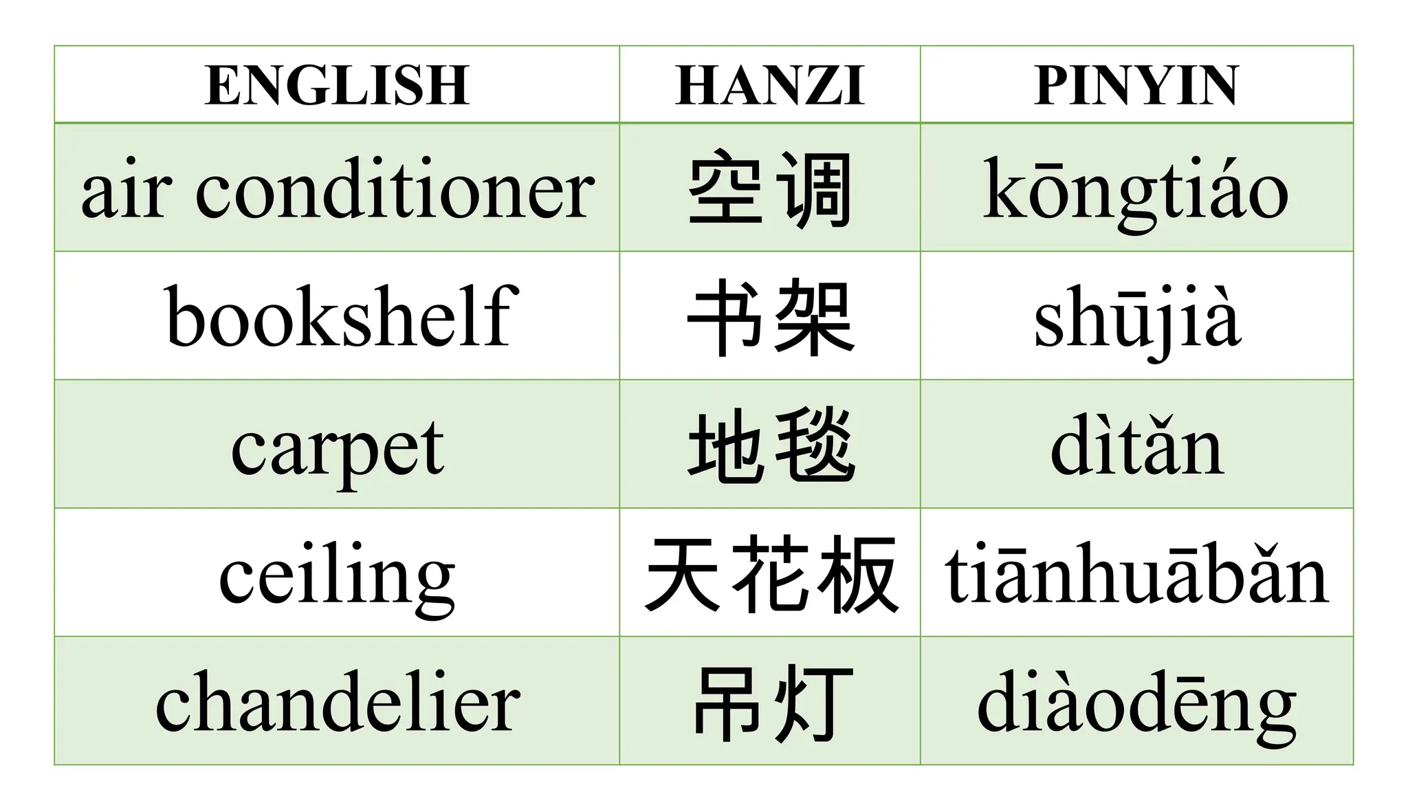 House Objects and Furniture in Chinese Mandarin.pptx