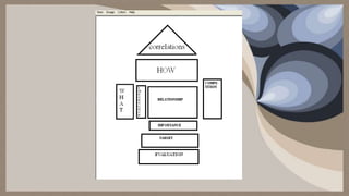 Quality Function Deployment-- House of Quality | PPTX
