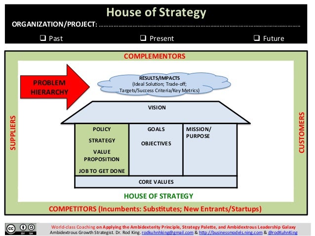 strategy house template house of strategy a new way to visualize present and strategy house template house of strategy a new way to visualize present and