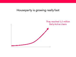 Houseparty: The Golden Minute - Mobile Growth Analysis Slide 8