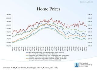 House price monitor.01.2012