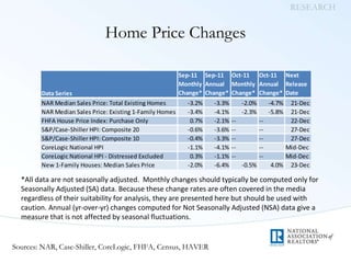 House Price Monitor: November 2011