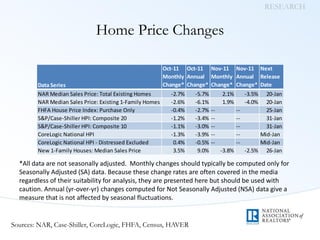 House price monitor.12.2011