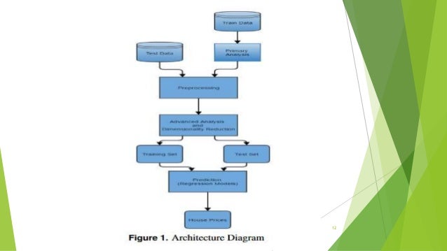 using machine learning algorithms for housing price prediction