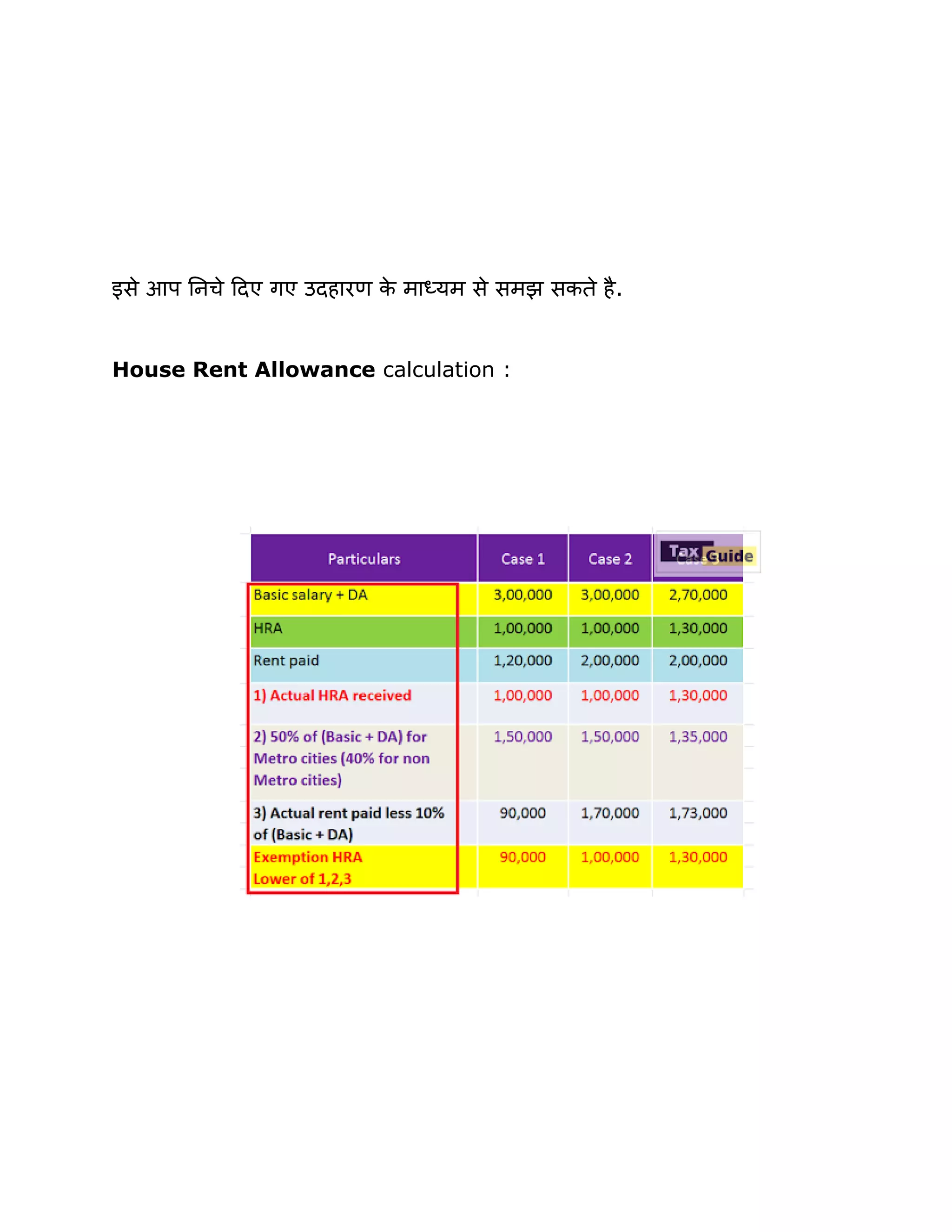 House Rent Allowance in salary Hindi. | PDF