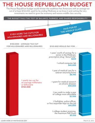 Infographic: The House Republican Budget Slide 1