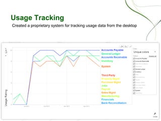 10
Usage Tracking
Created a proprietary system for tracking usage data from the desktop
 
