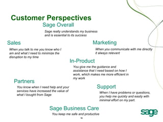 16
Customer Perspectives
Sales
In-Product
Partners
Marketing
Support
Sage Business Care
When you talk to me you know who I
am and what I need to minimize the
disruption to my time
When you communicate with me directly
it always relevant
You give me the guidance and
assistance that I need based on how I
work, which makes me more efficient in
my work
You know when I need help and your
services have increased the value of
what I bought from Sage
When I have problems or questions,
you help me quickly and easily with
minimal effort on my part.
You keep me safe and productive
Sage Overall
Sage really understands my business
and is essential to its success
 