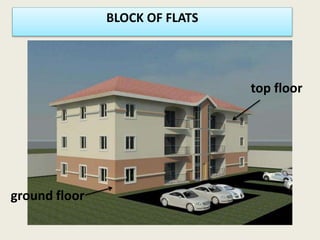 BLOCK OF FLATS
top floor
ground floor