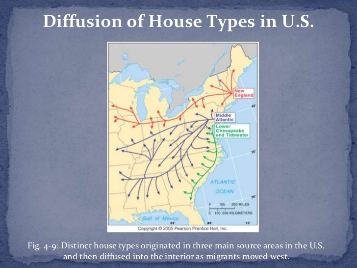 Housing Culture Housing Culture