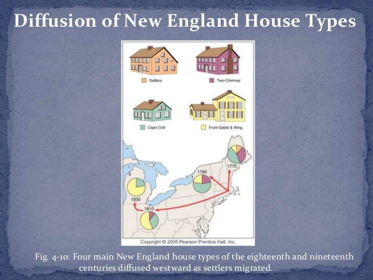 Housing Culture Housing Culture