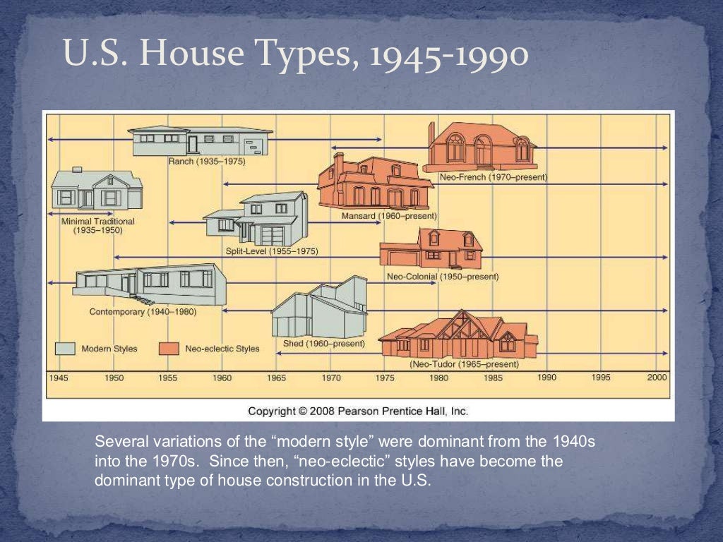 Housing Culture