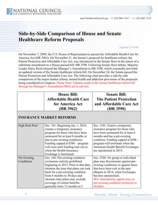 Side-by-Side Comparison of House and Senate
Healthcare Reform Proposals
                                                                                   Updated 12/30/09

On November 7, 2009, the U.S. House of Representatives passed the Affordable Health Care for
America Act (HR 3962). On November 21, the Senate’s proposal for healthcare reform, the
Patient Protection and Affordable Care Act, was introduced on the Senate floor in the nature of a
substitute amendment to a House-passed bill: HR 3590. Following Senate floor debate, Majority
Leader Harry Reid released the Manager’s Amendment to HR 3590, which essentially provided
an updated version of the Senate healthcare reform bill. On December 24, the Senate passed the
Patient Protection and Affordable Care Act. The following chart provides a side-by-side
comparison of the major market reform, mental health and addiction provisions of the proposals
being considered in Congress. Please Note: Updates made to the Senate healthcare reform bill
through the Manager’s Amendment (MA) are in red text.

                             House Bill:                            Senate Bill:
                       Affordable Health Care                  The Patient Protection
                          for America Act                     and Affordable Care Act
                             (HR 3962)                               (HR 3590)

INSURANCE MARKET REFORMS

High Risk Pool       Sec. 101: Beginning Jan, 1, 2010,        Sec. 1101: Enacts a temporary
                     creates a temporary insurance            insurance program for those who
                     program for those who have been          have been uninsured for at least 6
                     uninsured for at least 6 months or       months and has a pre-existing
                     due to pre-existing conditions.          condition. Funding capped at $5M –
                     Funding capped at $5M – program          program will terminate when the
                     will exist until funding runs out or     American Health Benefit Exchanges
                     when the Health Insurance                are operational in 2014.
                     Exchange is functional.
Pre-Existing         Sec. 106: Pre-existing condition         Sec. 2704: No group or individual
Conditions           exclusions entirely prohibited           plan may discriminate against pre-
                     beginning in 2013. Prior to that date,   existing conditions or against those
                     shortens the time that plans can look    that have been sick in the past
                     back for a pre-existing condition        (Begins in 2014, when Exchanges
                     from 6 months to 30 days and             become operational).
                     shortens time plans may exclude          MA: Immediately applies ban on
                     coverage of certain benefits             pre-existing condition exclusion to
                     generally from 12 months to 3            children.

     1
 