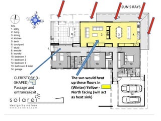 SUN’S	
  RAYS	
  
The	
  sun	
  would	
  heat	
  
up	
  these	
  ﬂoors	
  in
(Winter)	
  Yellow	
  -­‐
North	
  facing	
  (will	
  act	
  
as	
  heat	
  sink)	
  
CLERESTORY	
  (L-­‐
SHAPED)	
  
Passage	
  and	
  
entrance/exit	
  
 