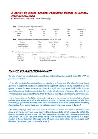 15
Results and Discussion
The size of sparrow populations is quantified at different seasons varied from 250- 277, as
presented in Table 1.
From the statistical analysis (chi-square test), it is found that the abundance of house
sparrow in different locations is significantly different. Changes in the population do not
appear to vary between seasons. At about 4 to 4:30 pm, they came back to the trees to
spend the night. It is also noticed that they prefer the dark site of the tree. The noise levels
were measured throughout the day from 4:30 am to 10:30 pm once in every thirty minutes.
It is interesting to find that the number of sparrows spotted at the market is always
greater than those spotted at the railway station. It proves that because of the food
availability, sparrows also came from other locations to the station. Atmospheric profile of
illumination level, sound level, and variation of temperature are shown in Table 2.
In both sampling sites, the nests were located in the same tree species Pithecolobium
dulce, whereas no sparrows were observed in and around the old structures. To obtain the
opinion about the decline of sparrow from local public, a survey was conducted among the
age group (20-70) in the local areas. All of them agreed with the situation of a rapid
decline of house sparrow, although none of them were sure about the reason for such
changes. The survey report is given in Table 3.
A Survey on House Sparrow Population Decline at Bandel,
West Bengal, India
By Samik Ghosh, Ki-Hyun Ki and R Bhattacharya
 