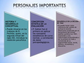 HISTORIA Y
DESARROLLO
CONCEPTUAL
• Puede situarse en los
trabajos de R.
Fechner, quien, en la
segunda mitad del
siglo XIX, introdujo la
medición psicofísica

CONCEPCION
ESTATICA DE LA
EVALUACIÓN
• F. Galton fue el
primero en aplicar
los conceptos
estadísticos de curva
normal, y correlación
de datos
psicopedagógicos.

DESARROLLO EN LA DECADA
DE 1960
• Se puede tomar como
referencia del cambio de
actitud el enorme
desencanto producido por el
lanzamiento del primer
satélite soviético en 1957,
sorprendió a una
colectividad acostumbrada a
ser la primera en todo y
convencida de su
superioridad moral, social,
política, económica y
educativa.

 