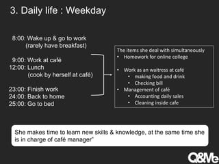 3. Daily life : Weekday
She makes time to learn new skills & knowledge, at the same time she
is in charge of café manager”
8:00: Wake up & go to work
(rarely have breakfast)
9:00: Work at café
12:00: Lunch
(cook by herself at café)
23:00: Finish work
24:00: Back to home
25:00: Go to bed
The items she deal with simultaneously
• Homework for online college
• Work as an waitress at café
• making food and drink
• Checking bill
• Management of café
• Accounting daily sales
• Cleaning inside cafe
 