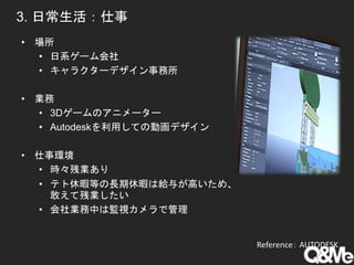 3. 日常生活：仕事
• 場所
• 日系ゲーム会社
• キャラクターデザイン事務所
• 業務
• 3Dゲームのアニメーター
• Autodeskを利用しての動画デザイン
• 仕事環境
• 時々残業あり
• テト休暇等の長期休暇は給与が高いため、
敢えて残業したい
• 会社業務中は監視カメラで管理
Reference： AUTODESK
 