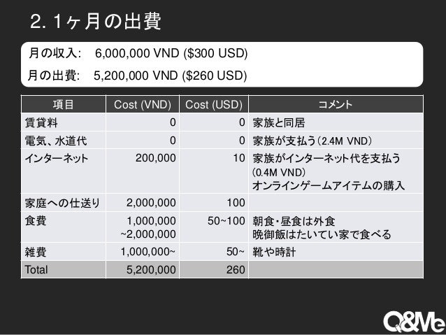 ベトナム家庭訪問レポート ベトナム人男性アニメーターの生活