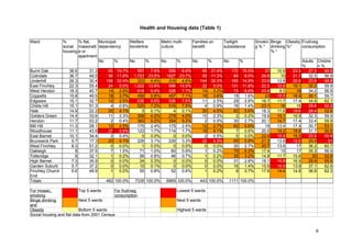 Housing