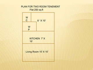 PLAN FOR TWO ROOM TENEMENT
W
C
W
P
KITCHEN 7’ X
10’
Living Room 10’ X 10’
Flat 250 sq.ft
8 ‘ X 10’
 