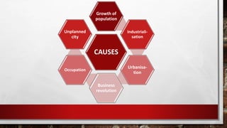 CAUSES
Growth of
population
Industriali-
sation
Urbanisa-
tion
Business
revolution
Occupation
Unplanned
city
 