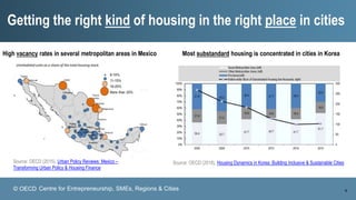 Housing in Cities in the COVID-19 era Slide 8