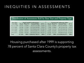 I N E Q U I T I E S I N A S S E S S M E N T S
Housing purchased after 1999 is supporting
78 percent of Santa Clara County’...
