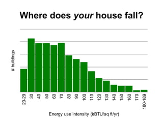 Air-sealing – Tedious but Important