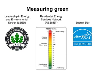 Measuring greenResidential Energy Services Network (RESNET)Leadership in Energy and Environmental Design (LEED) Energy Star