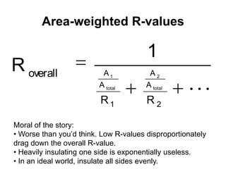 Moral of the story: Worse than you’d think. Low R-values disproportionately drag down the overall R-value.